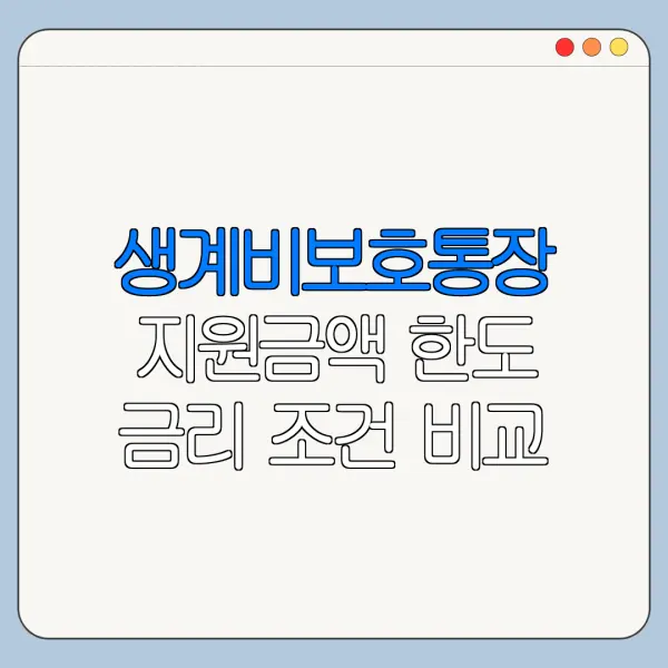 생계비보호통장 지원금액 한도 금리 조건 비교