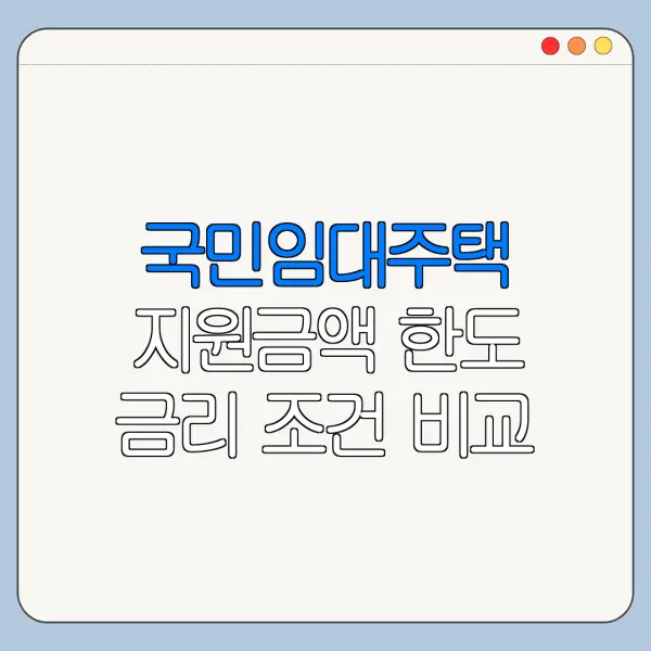 국민임대주택 지원금액 한도 금리 조건 비교