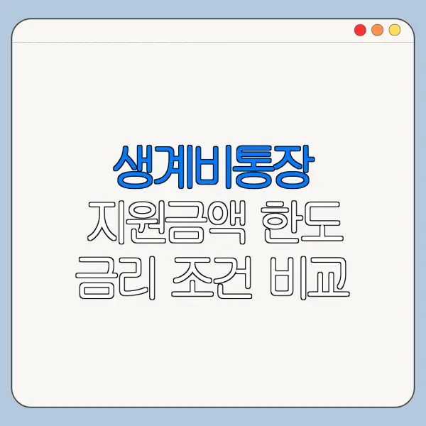 생계비통장 지원금액 한도 금리 조건 비교