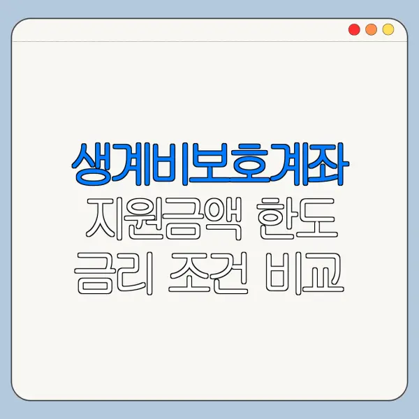 생계비보호계좌 지원금액 한도 금리 조건 비교