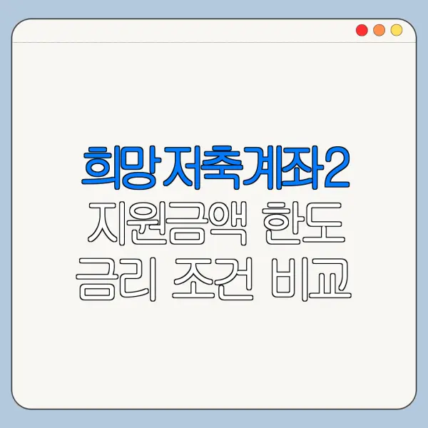 희망저축계좌2 지원금액 한도 금리 조건 비교