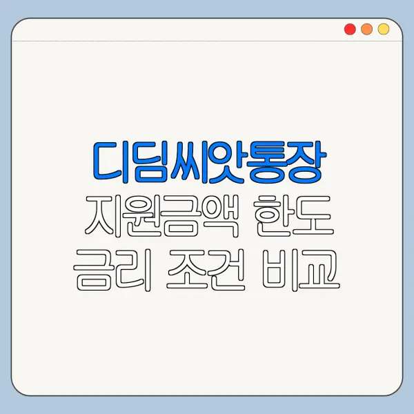 디딤씨앗통장 지원금액 한도 금리 조건 비교
