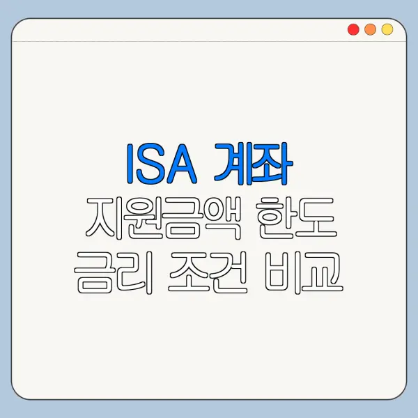 ISA 계좌 지원금액 한도 금리 조건 비교